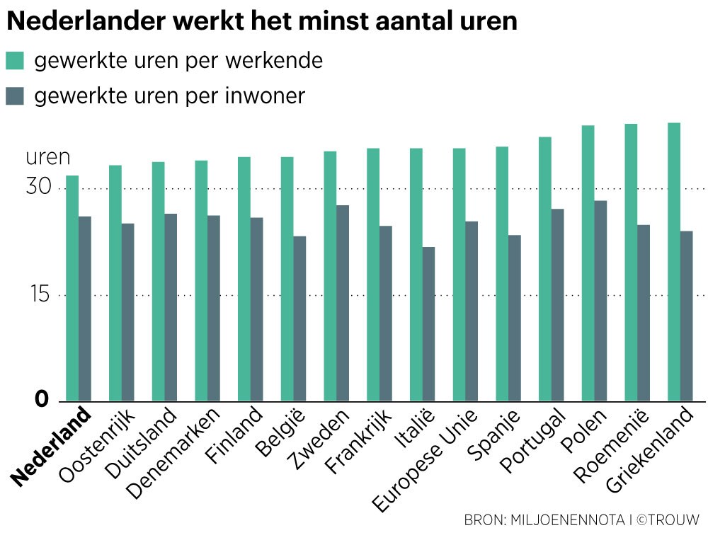 Trouw
