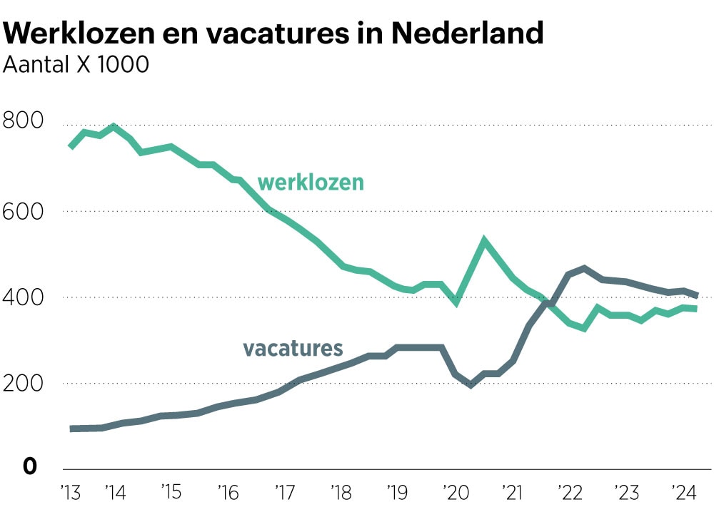 Trouw