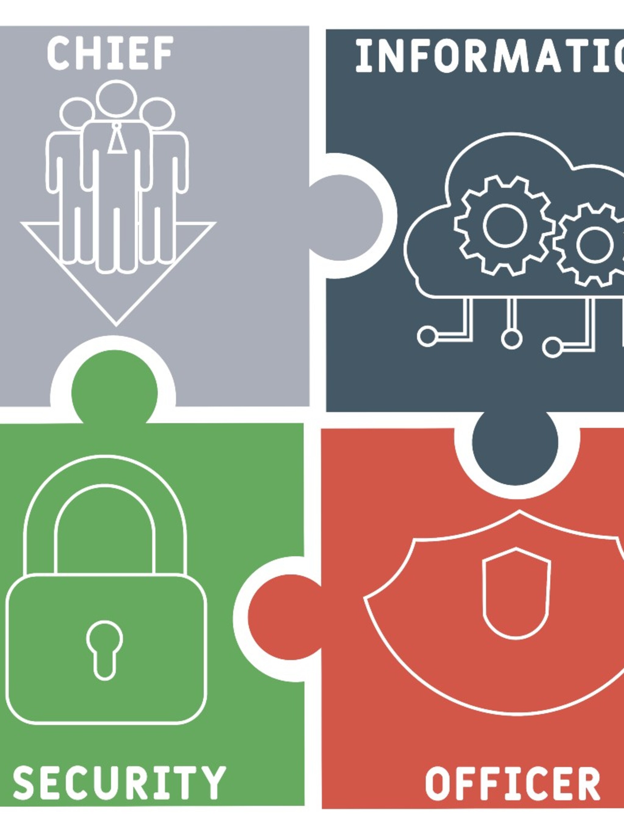 ciso rol boardroom sterk veranderd cybersecurity