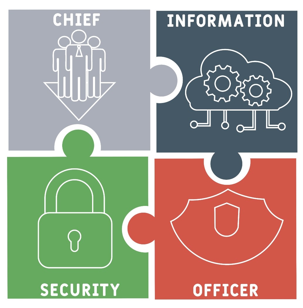 CISO steeds belangrijker in de boardroom. Afbeelding: Shutterstock