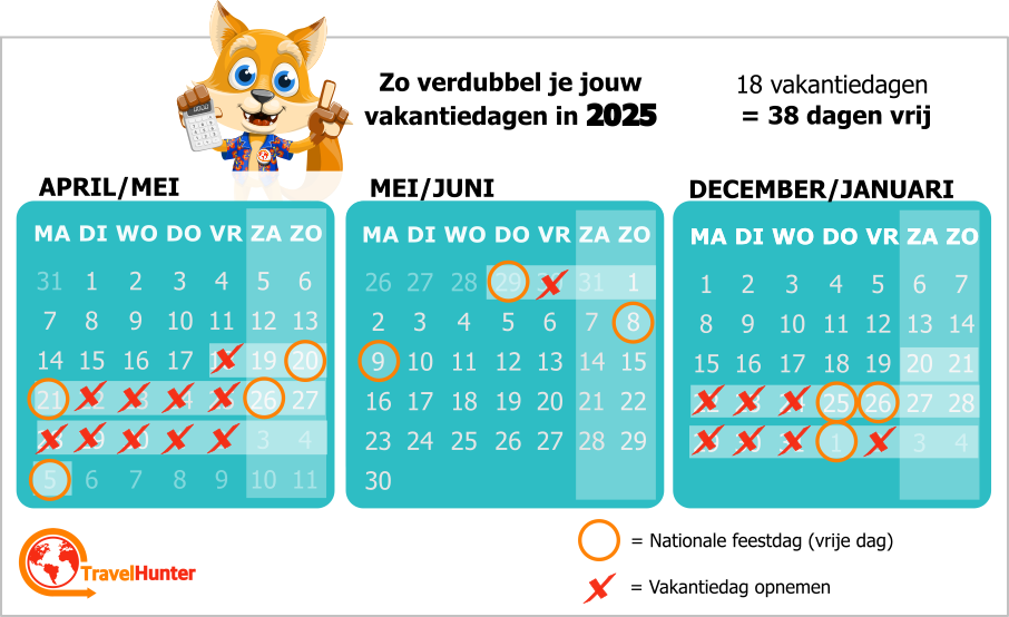 Vakantiedagen slim inzetten met schoolgaande kinderen Bron: Travelhunter