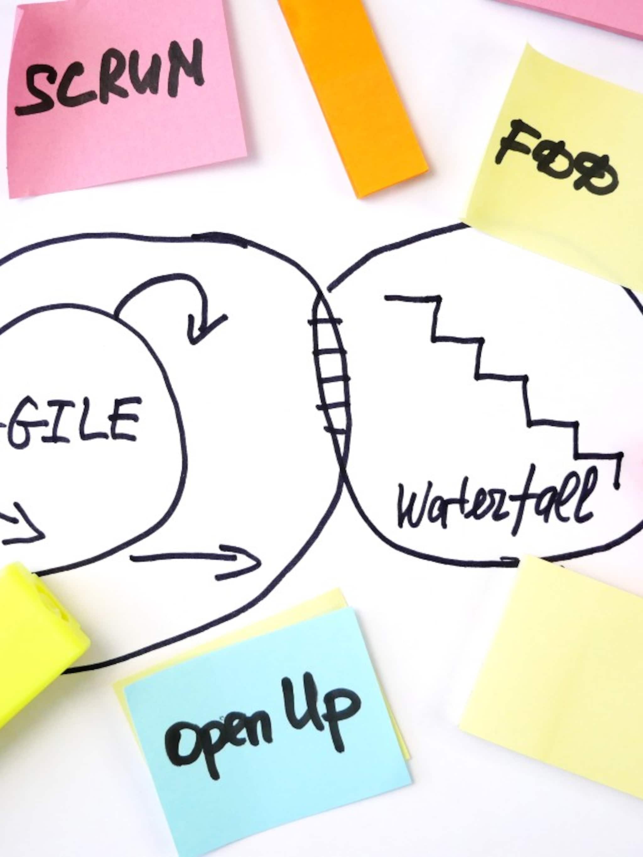 waterval methode projectmethode scrum