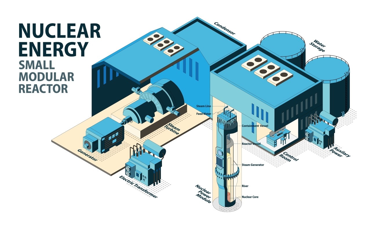 Small Modular Reactor. Dit is een voorbeeld van een Small Modular Reactor, zoals Werner Vogels die benoemd in zijn expertblog. Afbeelding: Shutterstock