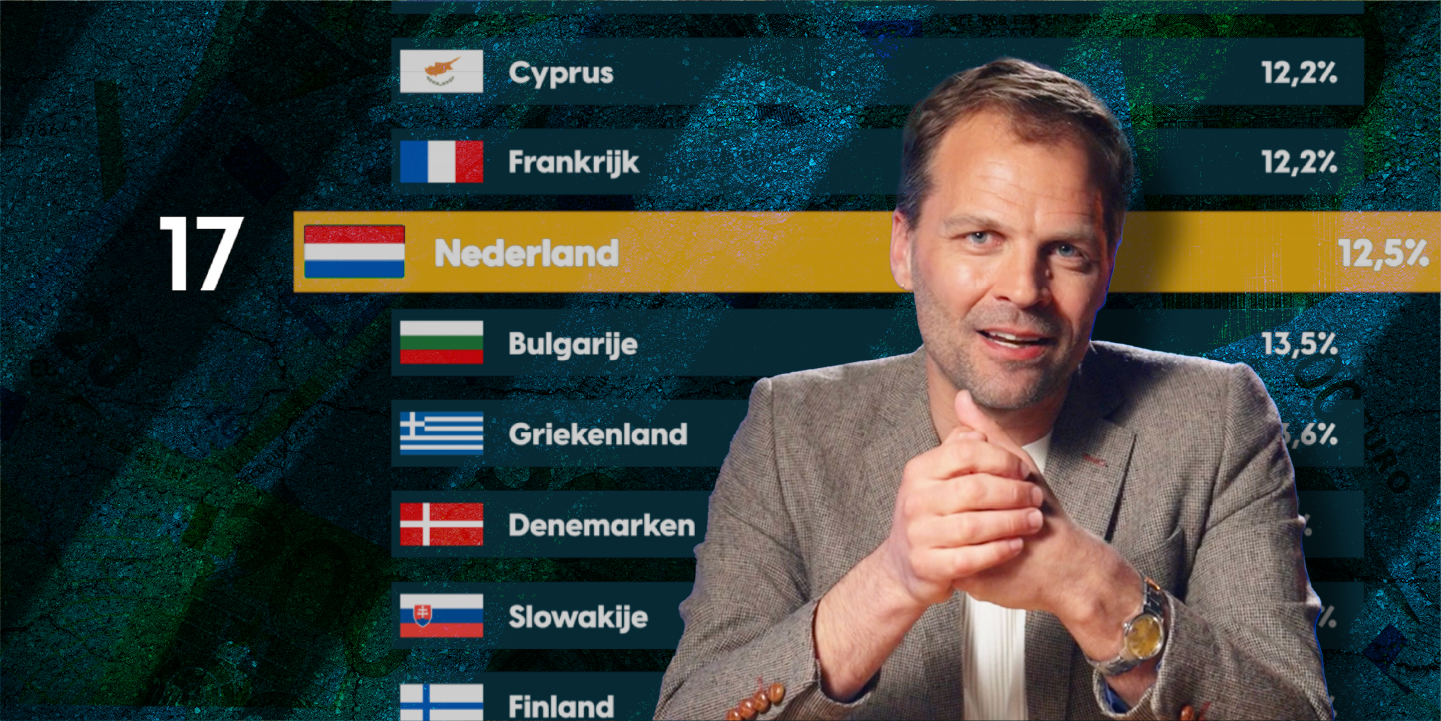 Waarom is de loonkloof in Nederland zo hoog? Beeld: BusinessWise Waarom is de loonkloof in Nederland zo hoog? Beeld: BusinessWise