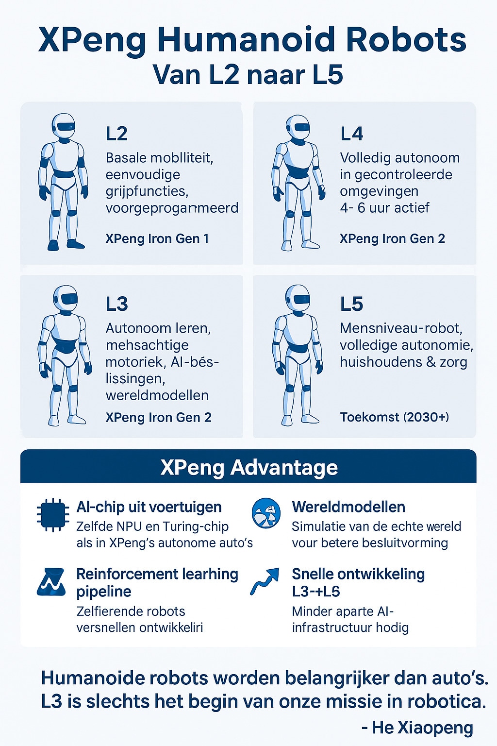 Wat betekenen de L-aanduidingen bij robots? Afbeelding: BusinessWise/AI