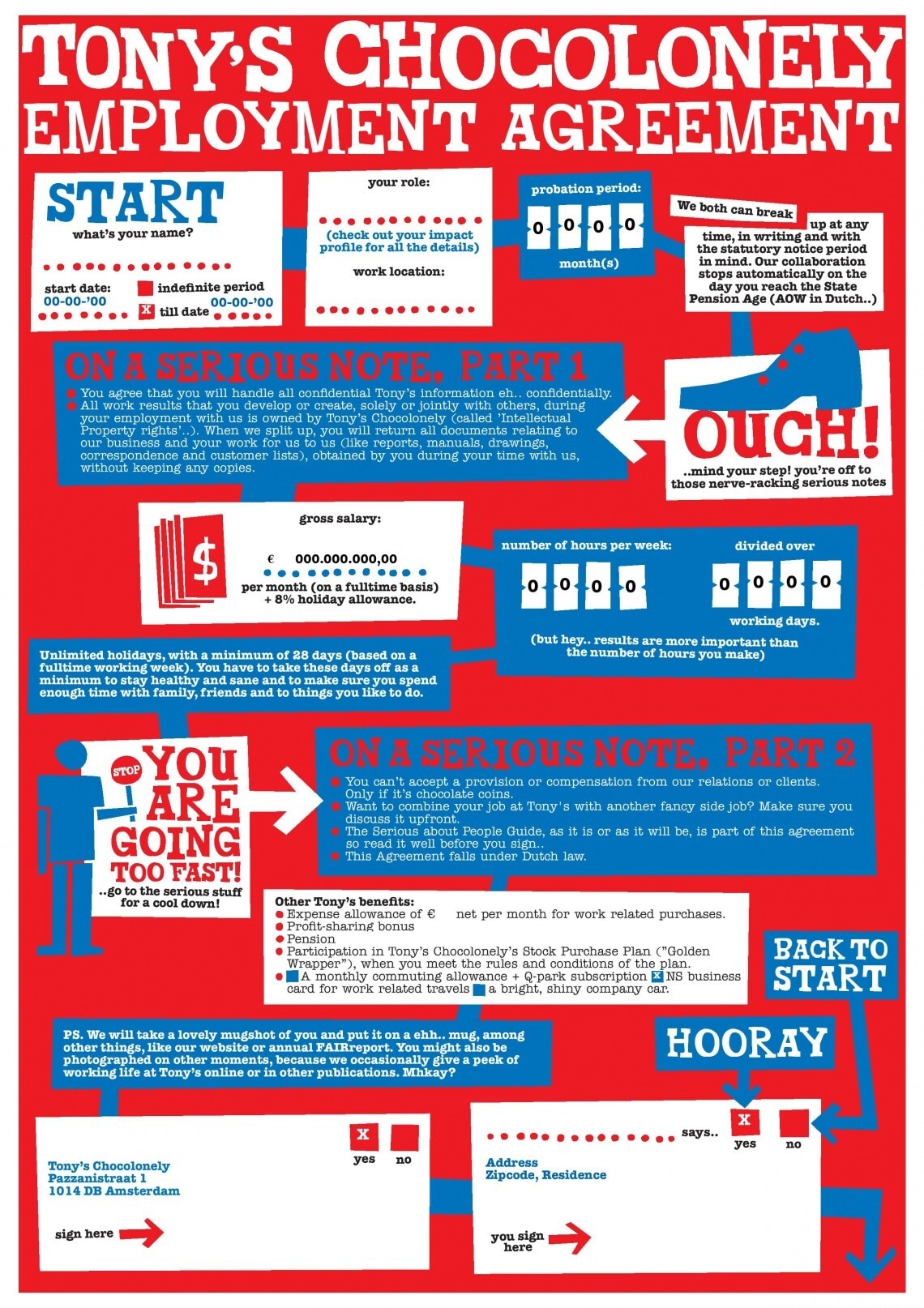 Het onepager contract van chocolademerk Tony’s Chocolonely Tony's Chocolonely