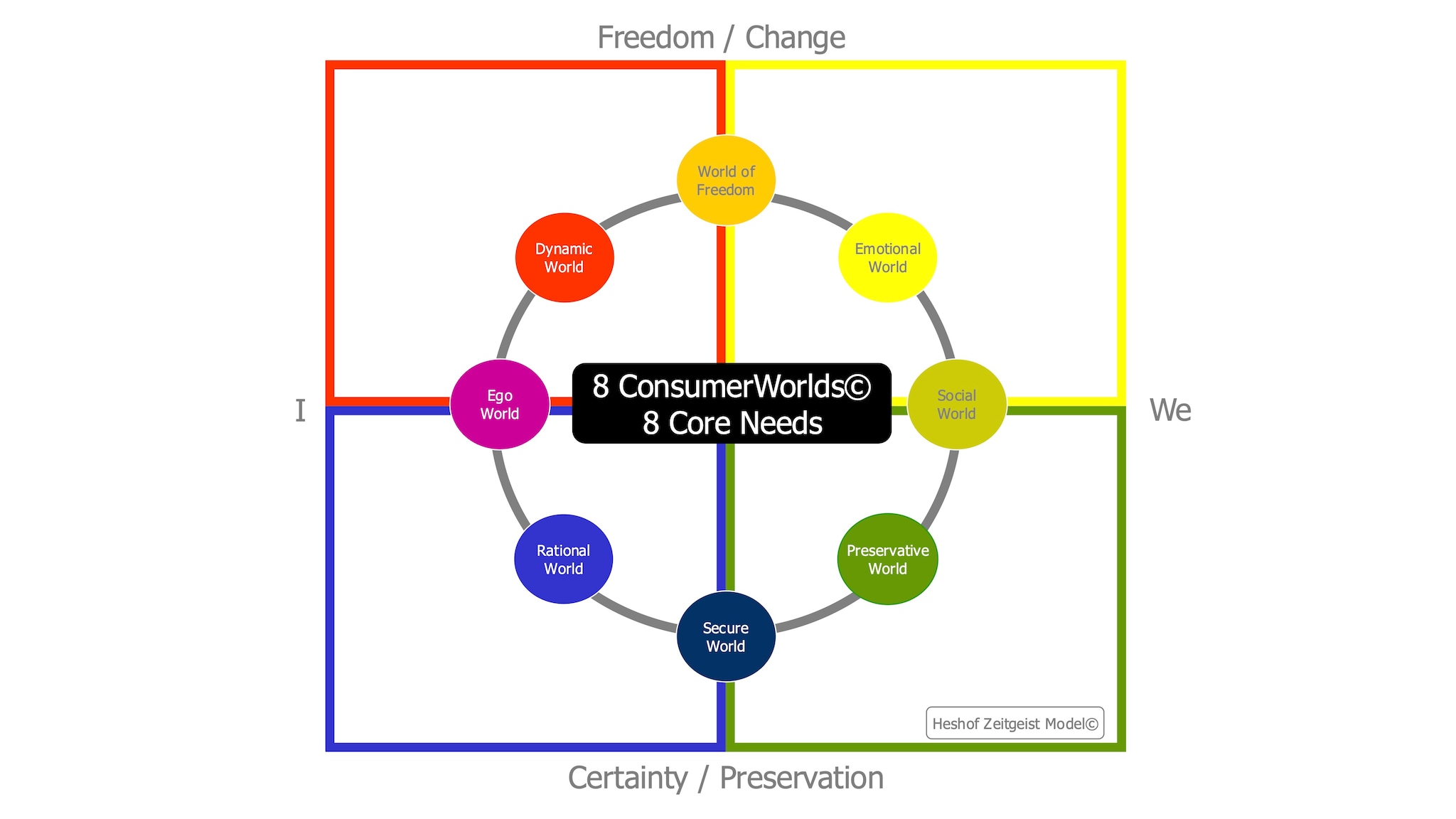 Het Zeitgeistmodel. Afbeelding: Peter Heshof Het Zeitgeistmodel. Afbeelding: Peter Heshof