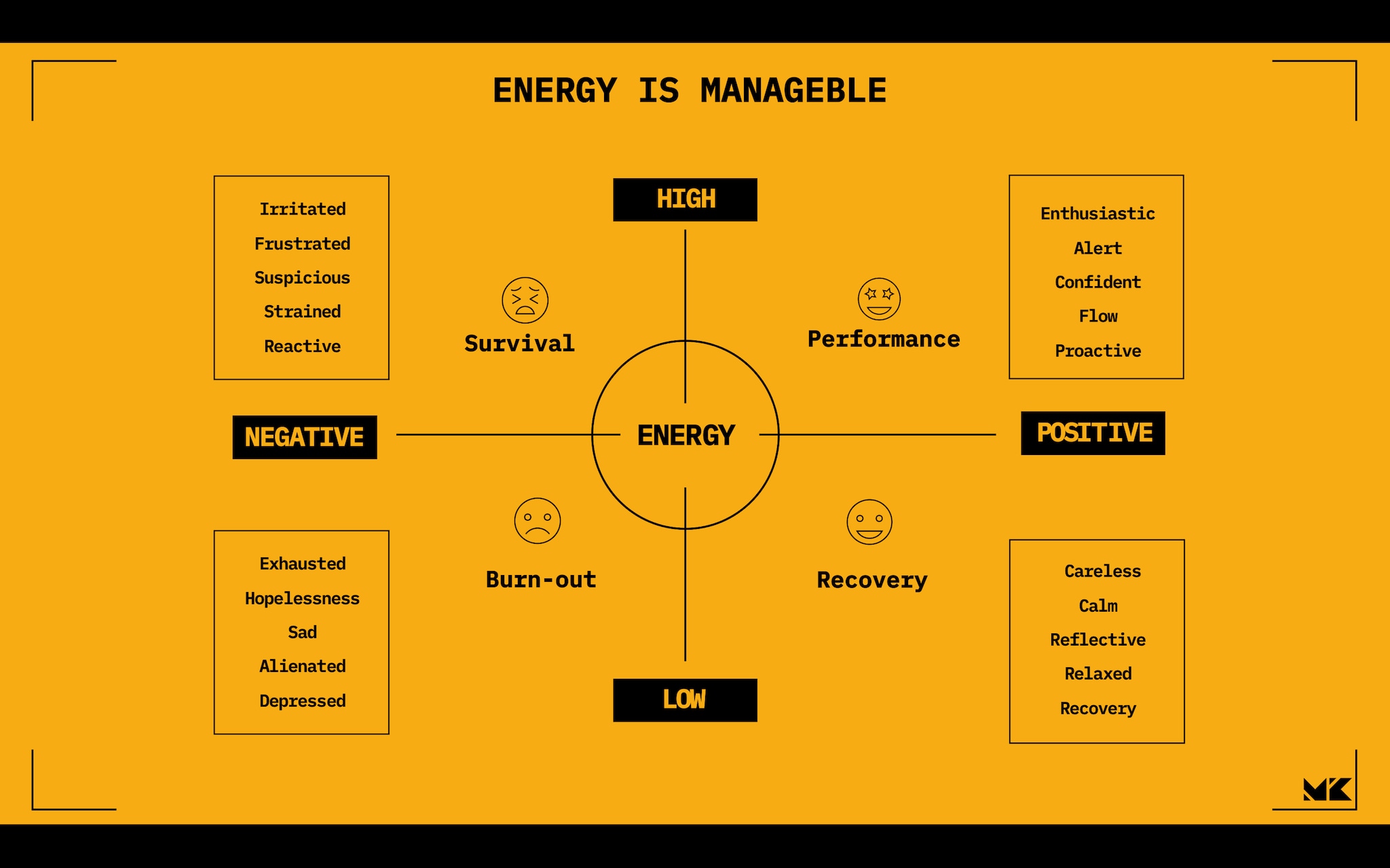 De verschillen in energie uitgelegd in een matrix Michael Kortekaas