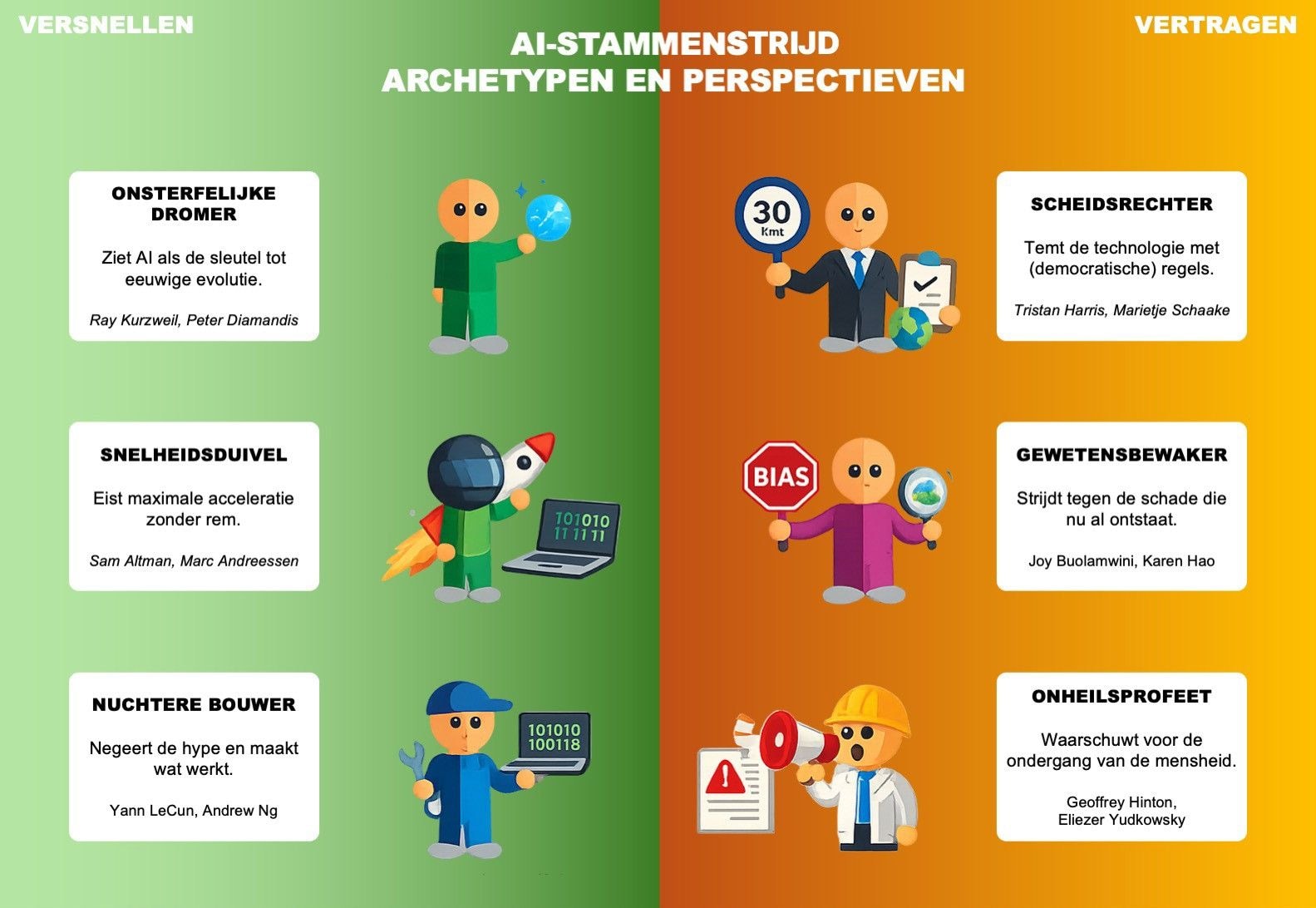 AI in de boardroom. Deborah Nas