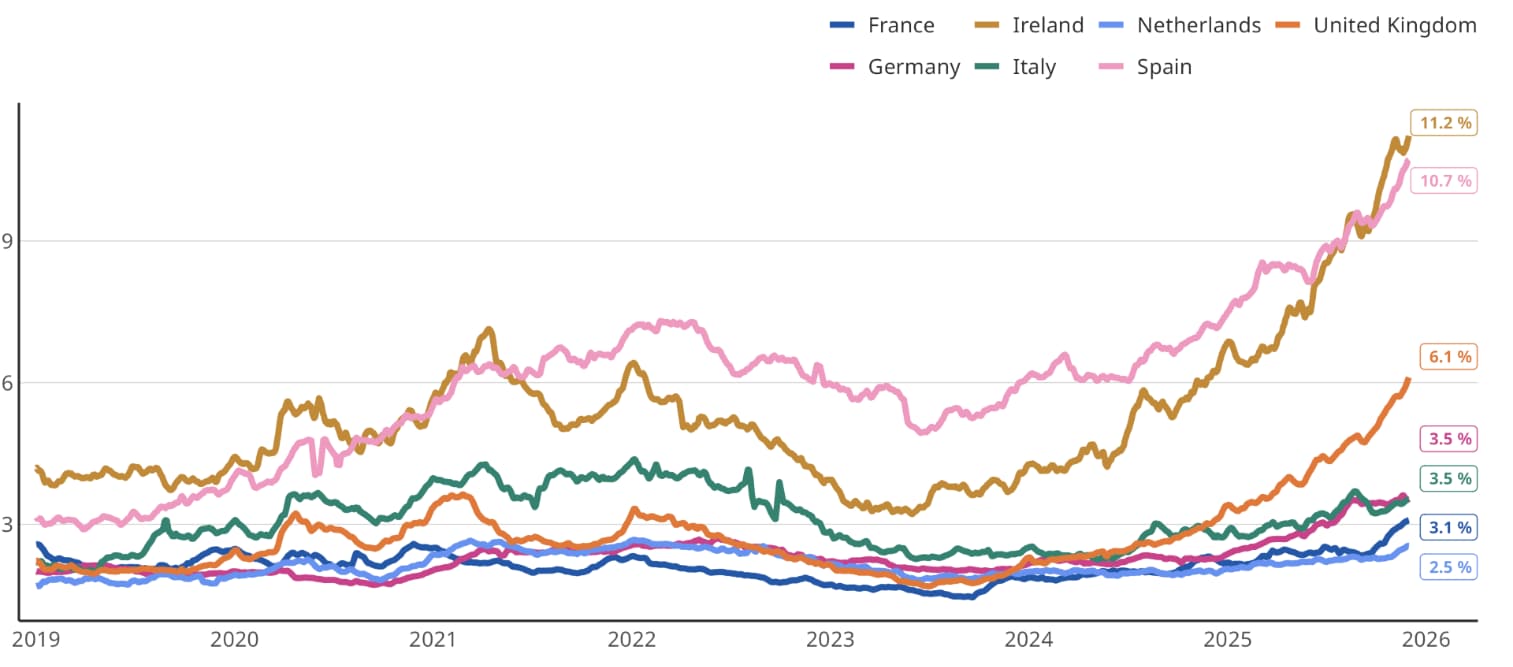 Het aantal vacatures met AI-termen per land. Bron: Indeed Het aantal vacatures met AI-termen per land. Bron: Indeed