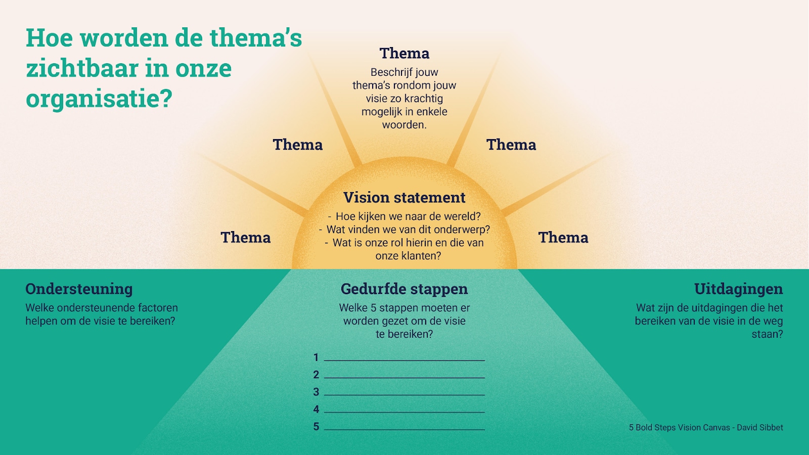 Grafiek bij blog. Eigen foto