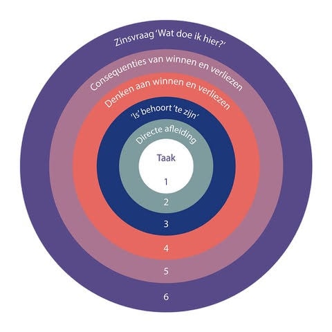 De Aandachtscirkels van Eberspächer  De Aandachtscirkels van Eberspächer