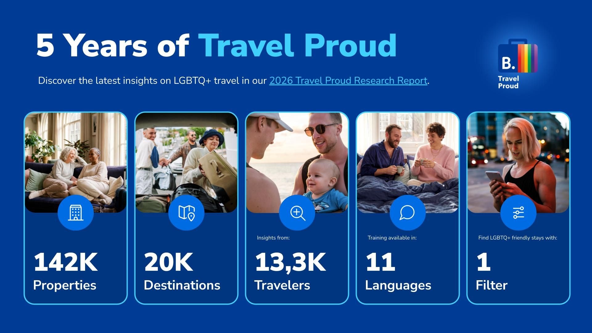De cijfers van 5 jaar Travel Proud volgens Booking.com. Beeld: Booking.com