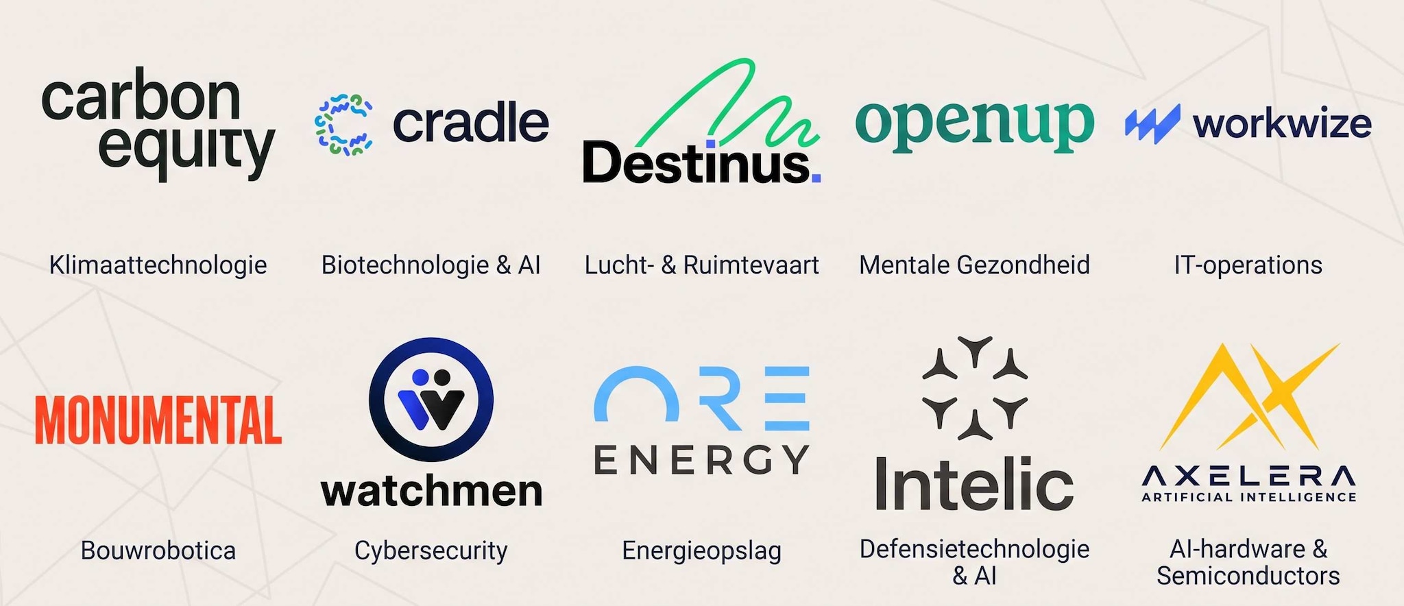 Logo’s van de LinkedIn Top Startups 2026.